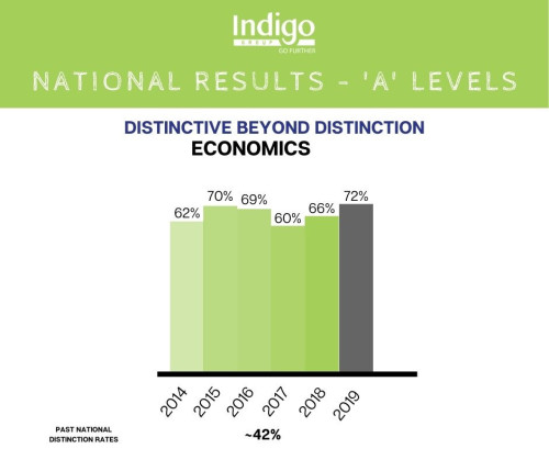 Economics-Tuition-Singapore---Indigo-Education-Group.jpg